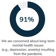 concerns about long-term mental health issues