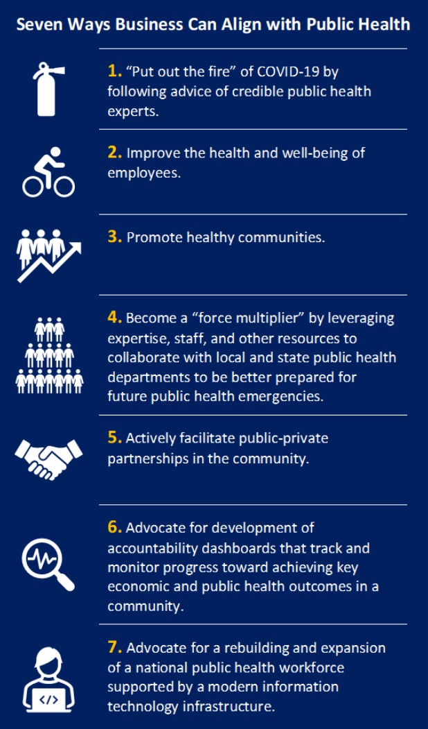 Seven Ways Businesses Can Align with Public Health for Bold Action and Innovation