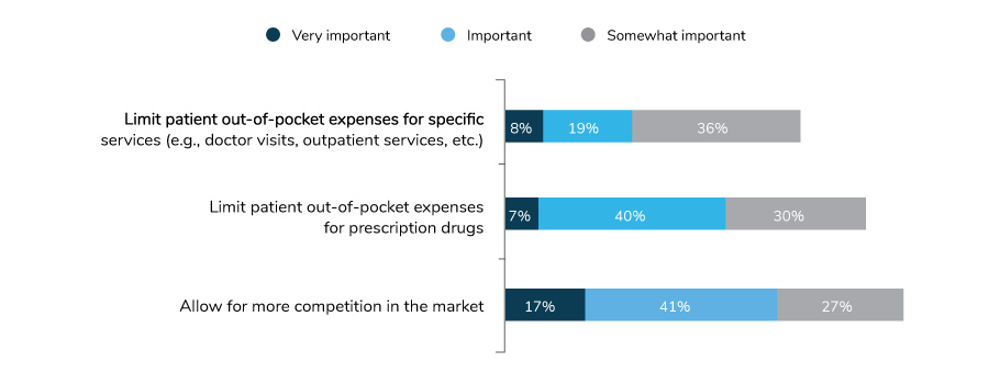 Employer Confidence That They Will Be Offering Health Insurance in the Future, 2021