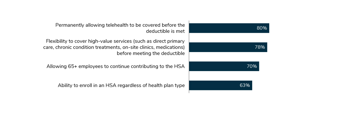 Support for HSA Improvements, 2021
