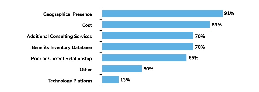 Most Prevalent Factors Global Employers Used in the Selection Process