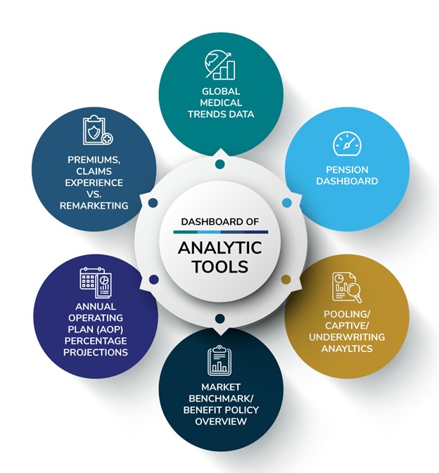 Figure 1: Analytics and Reports Employers Receive from Broker