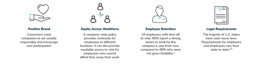 Business Case for a Voter-friendly Workplace