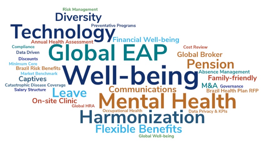 Word cloud 2020 priorities